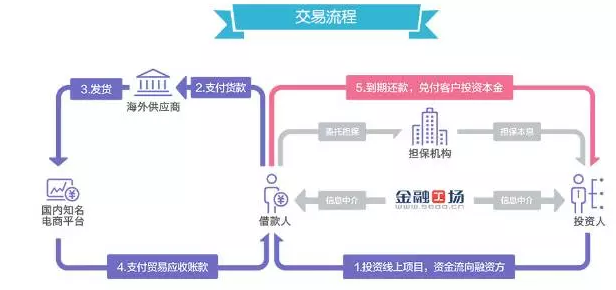 專業評測 金融中介服務的價值與風險全解析
